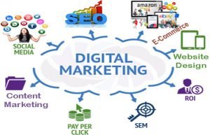 Cheap Digital Marketing Packages